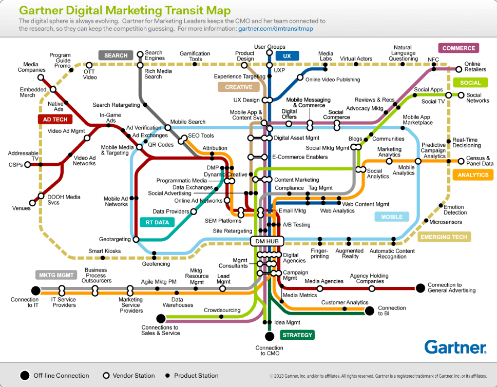Gartner-Marketing-Transit-Map Gartner marketing transit map