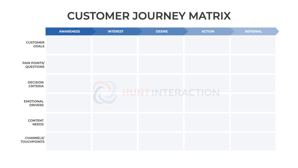 Customer Journey Matrix.001 Customer Journey Matrix