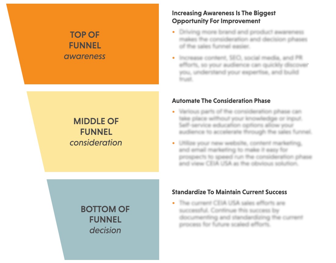 CEIA content roadmap