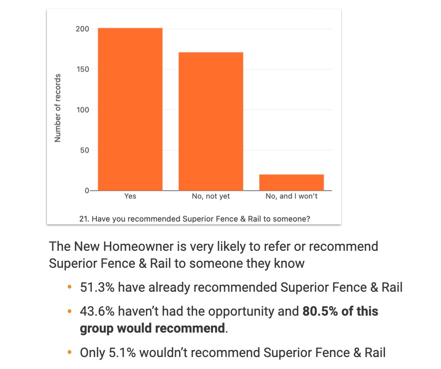 SFR Customer Referral Superior Fence and Rail Referral