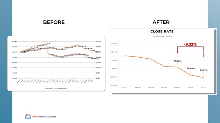 Data Visualization before and after Data visualization before and after