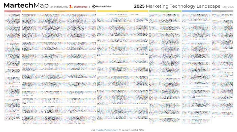 2025 Martech Technology Map